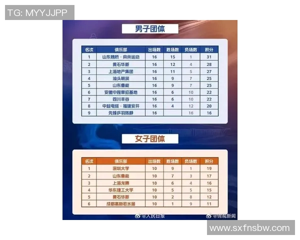 乒乓球战术排行榜出炉成都乒乓球队荣登第十名引发热议