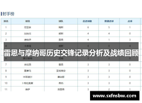 雷恩与摩纳哥历史交锋记录分析及战绩回顾